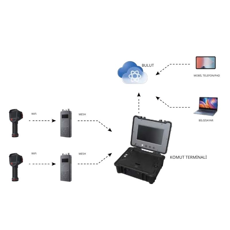 TN1200 Termal Harita İletim Kamerası